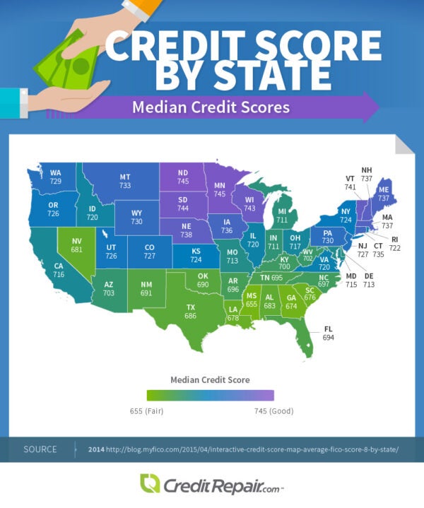 Deciphering Credit Scores in America - CreditRepair.com