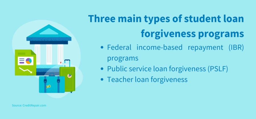 Does Student Loan Forgiveness Affect Your Credit Score