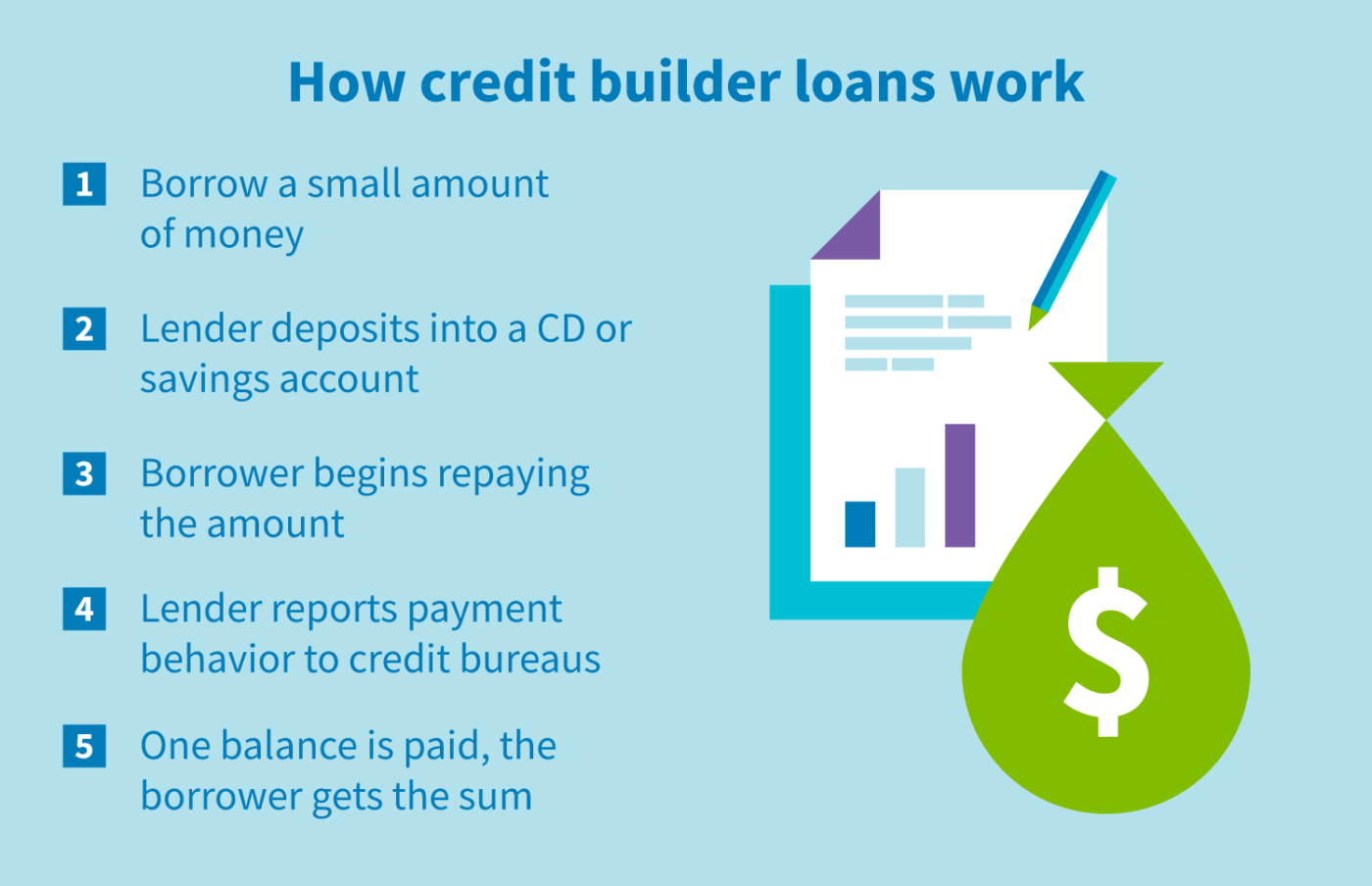 title loan and cash advance parkway east