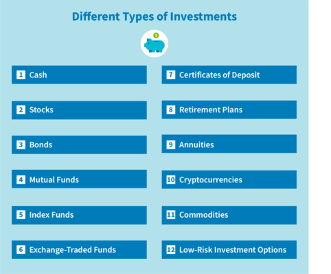 Different Types of Investments - CreditRepair.com