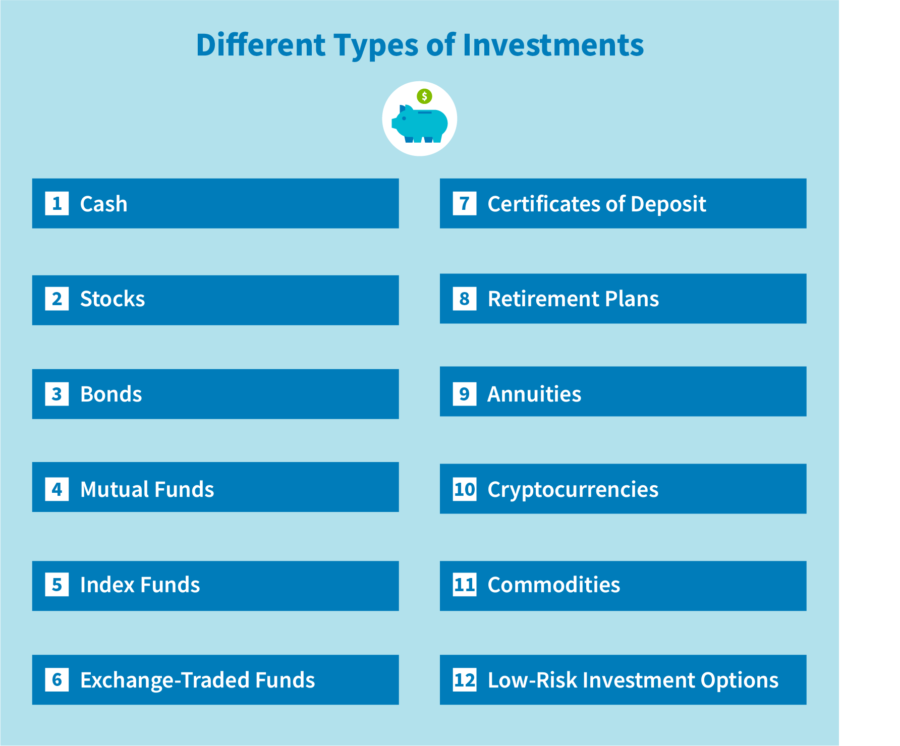 Different Types of Investments CreditRepair com
