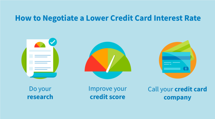 Effects of Lowering Credit Card Interest Rates - CreditRepair.com