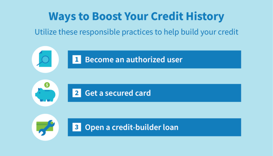 Length Of Credit History Explained - CreditRepair.com