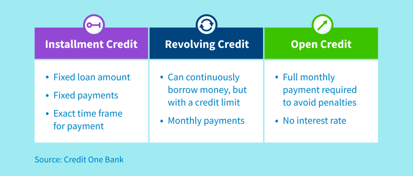 Three Main Types of Credit