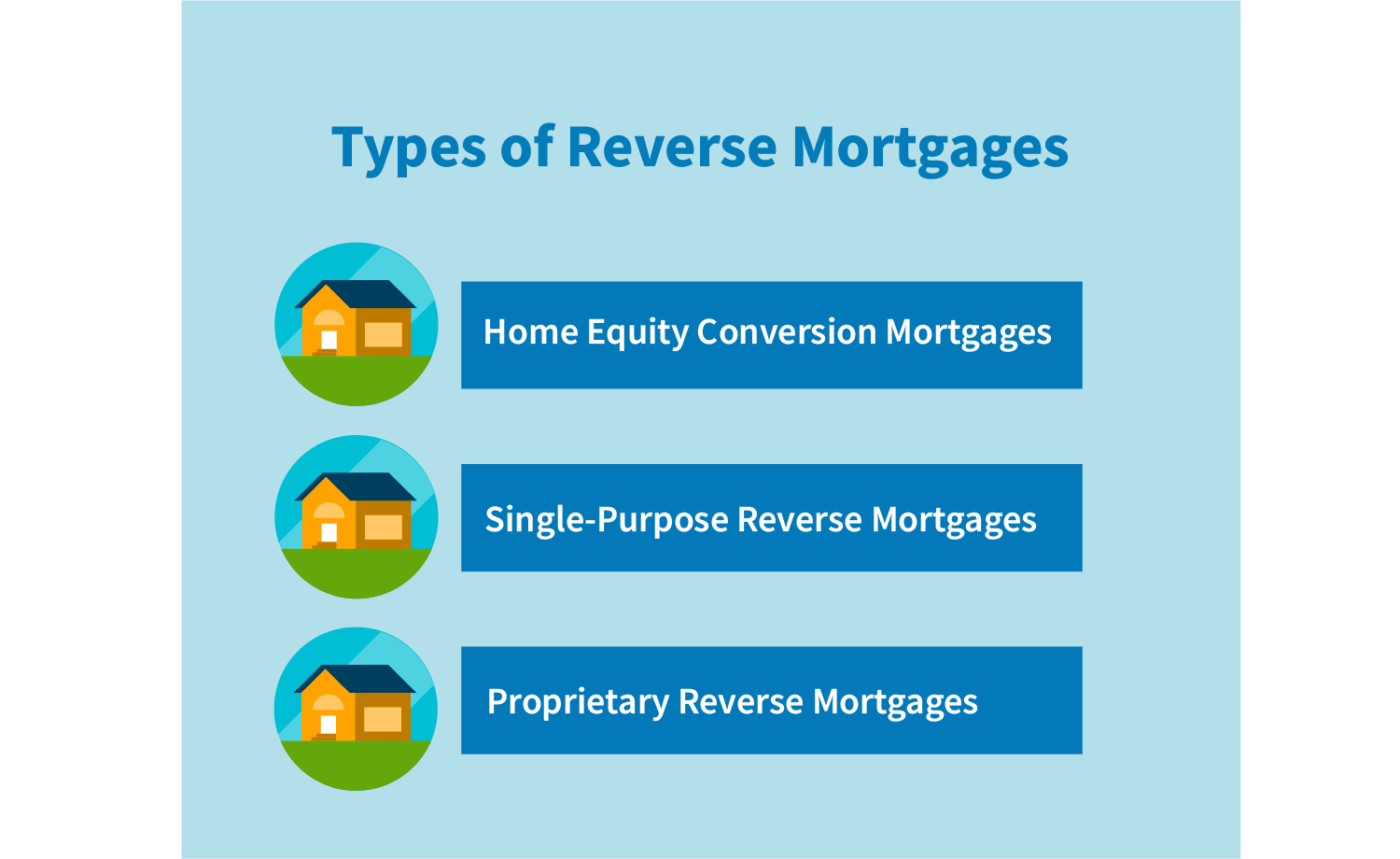 Reverse Mortgages for Seniors - CreditRepair.com