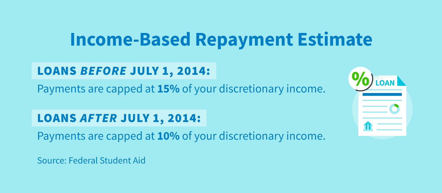 Does Income-Driven Repayment Affect Your Credit Score? - CreditRepair.com