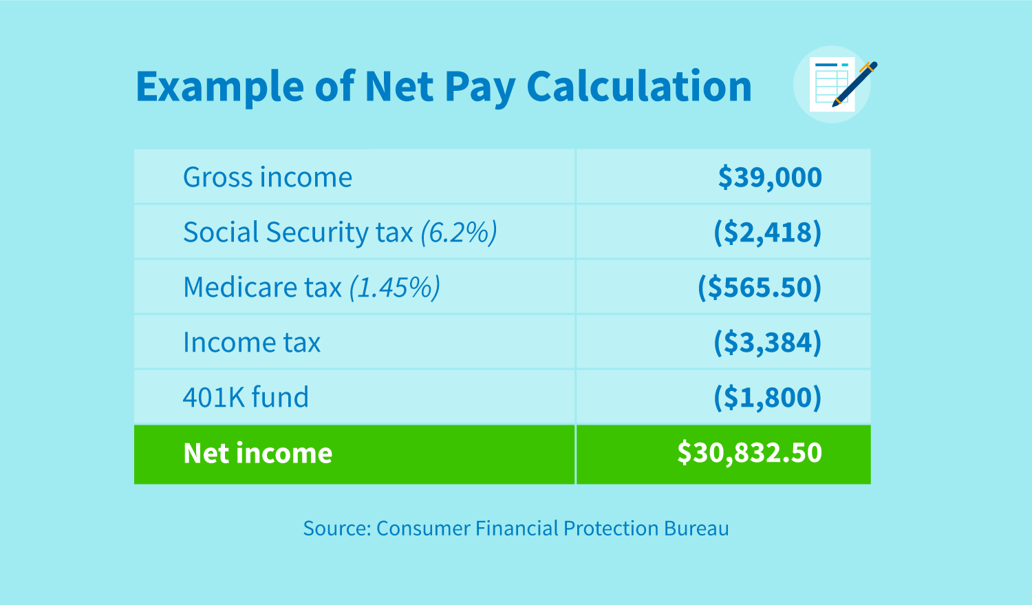 Gross Income Vs Net Income CreditRepair