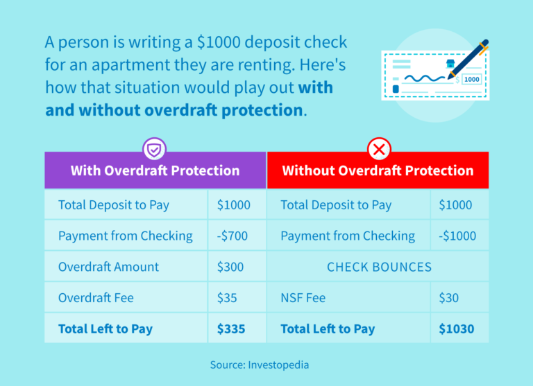Overdraft Protection