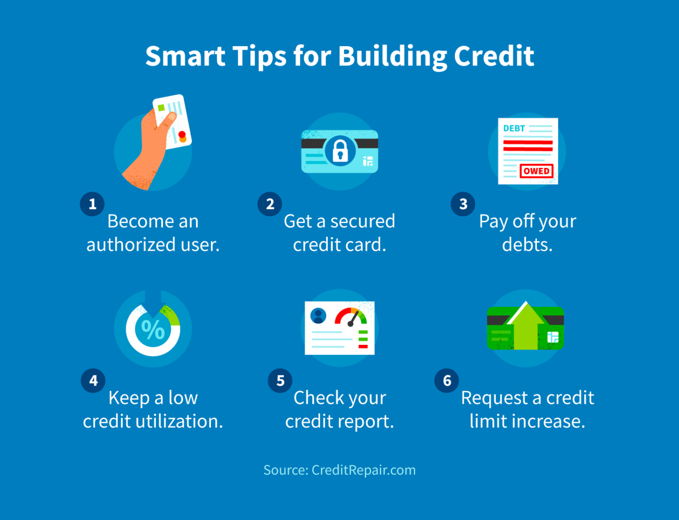 How Long Does It Take To Build Credit CreditRepair Com