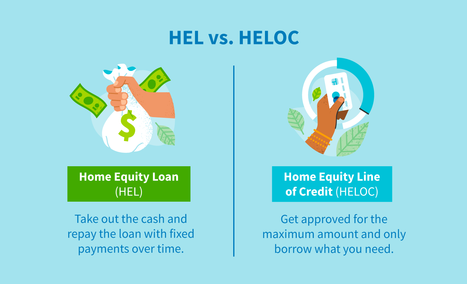 How to get a home equity loan with bad credit 