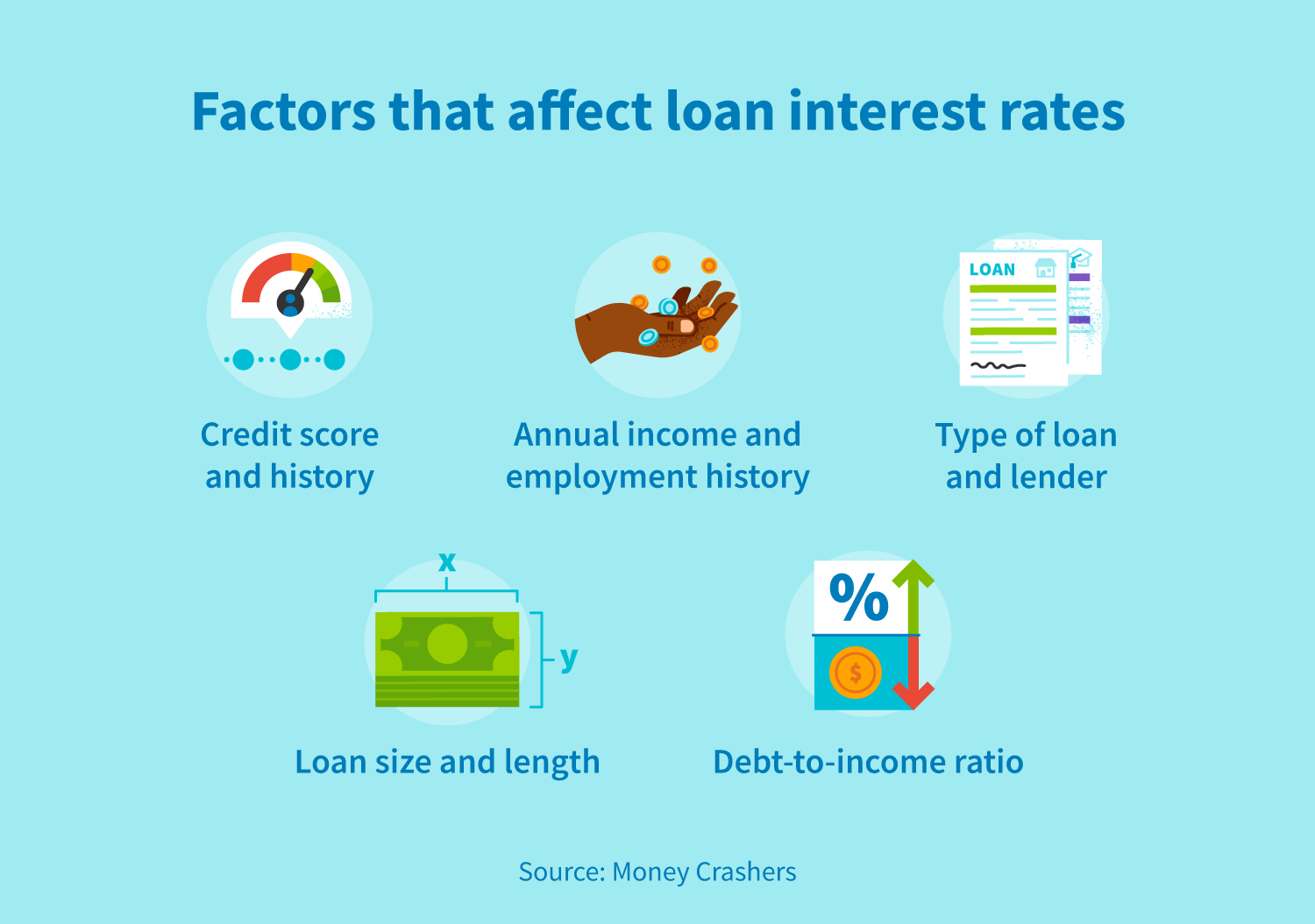 What is the average personal loan interest rate?