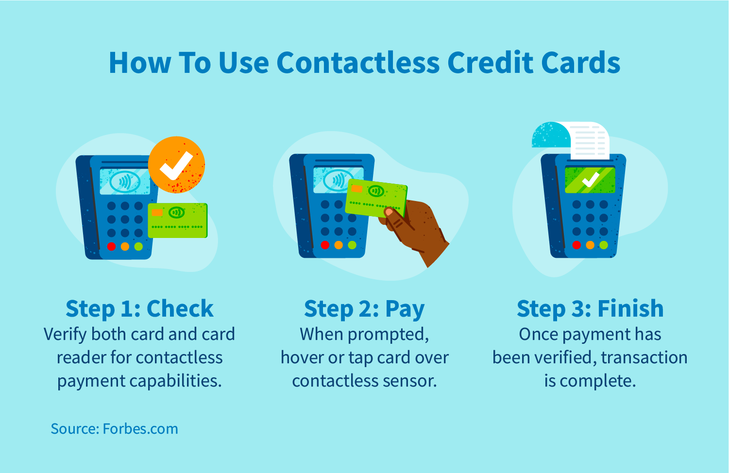 How contactless credit cards work | CreditRepair.com