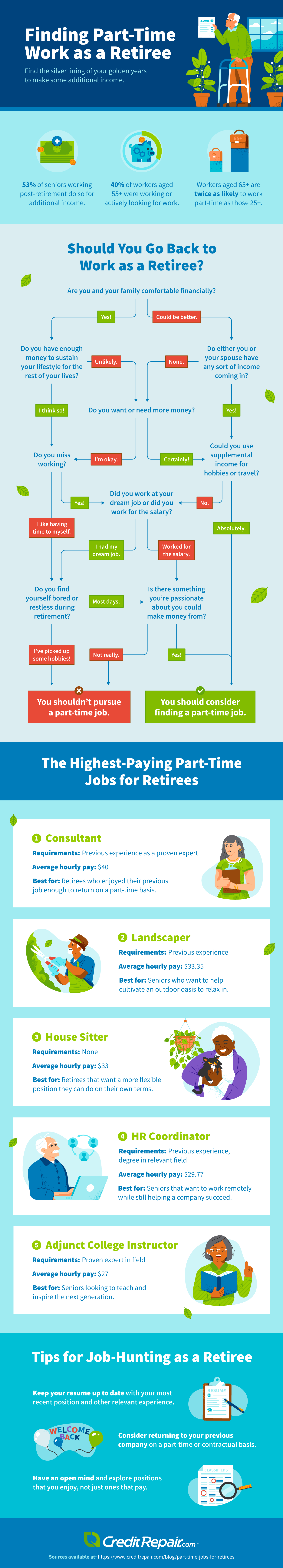 The Best Places for Seniors to Work in Retirement, Second Careers