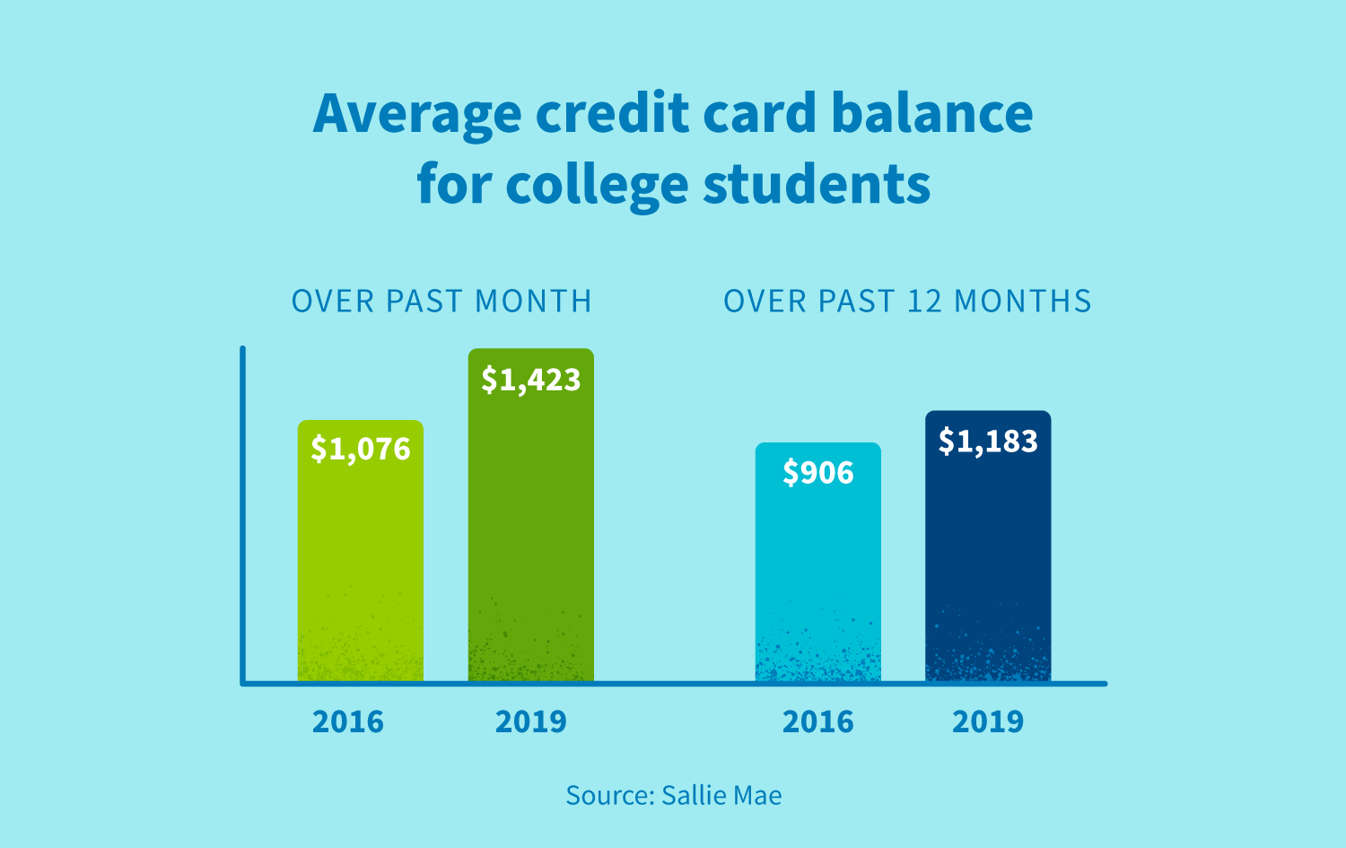 budget-template-student-3-things-to-know-about-budget-template-student