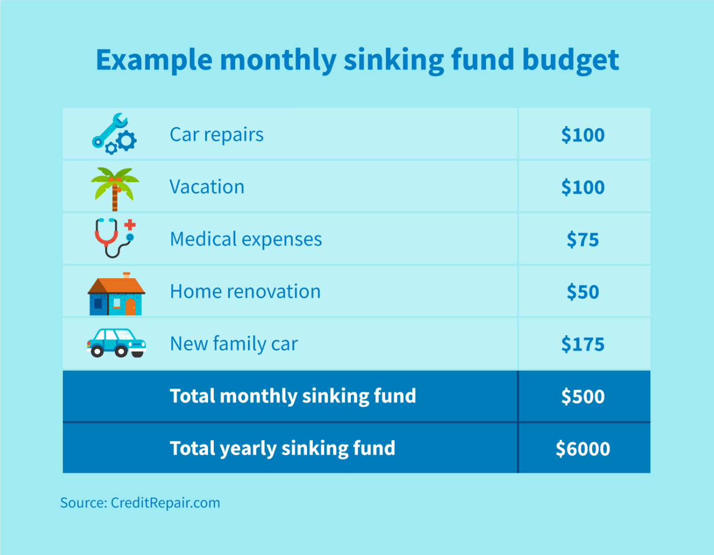 what-is-a-sinking-fund-creditrepair