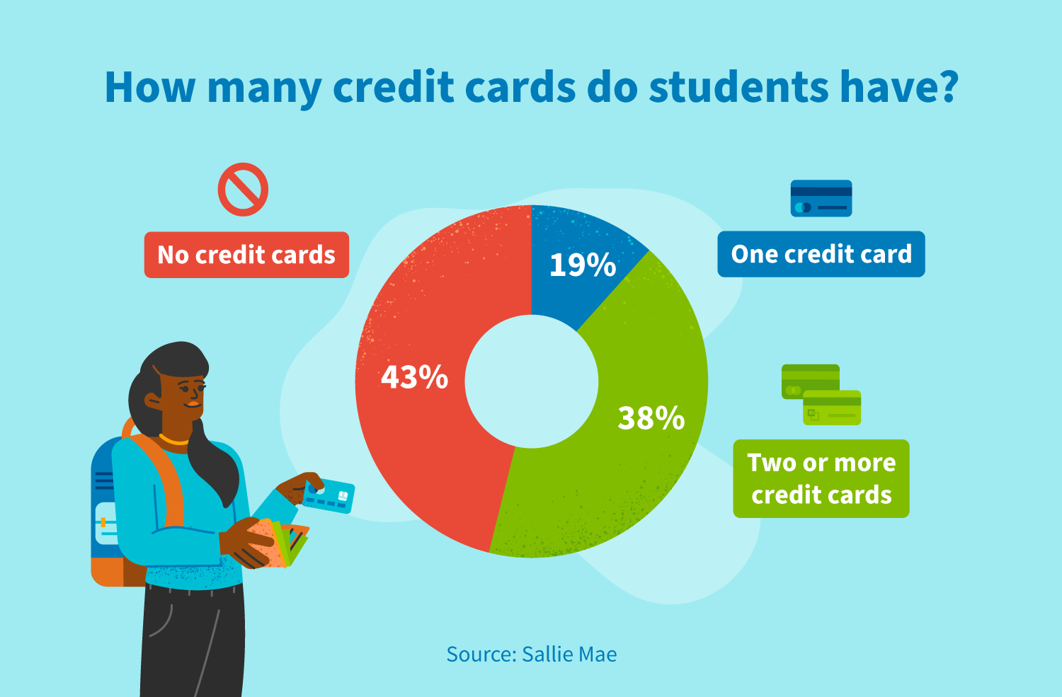 30-credit-card-statistics-2023-credit-card-debt-fraud-usage-and