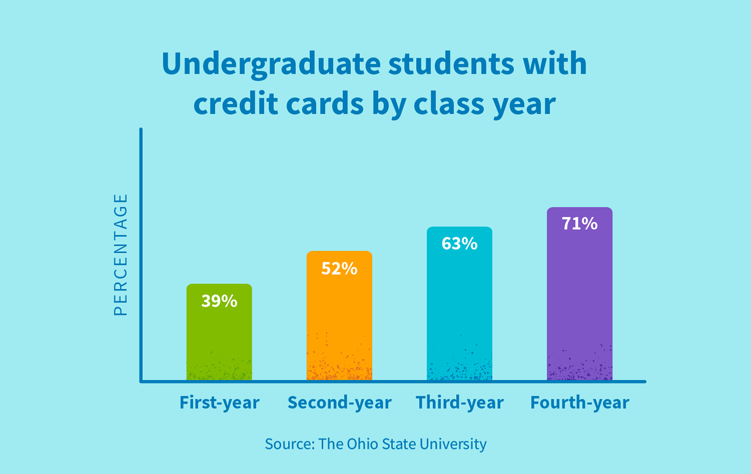 48-college-student-credit-card-debt-statistics-creditrepair