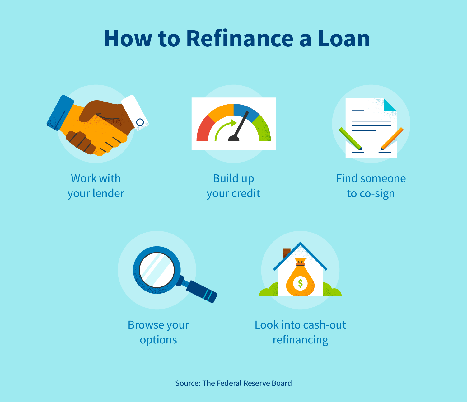 How to refinance with bad credit | CreditRepair.com