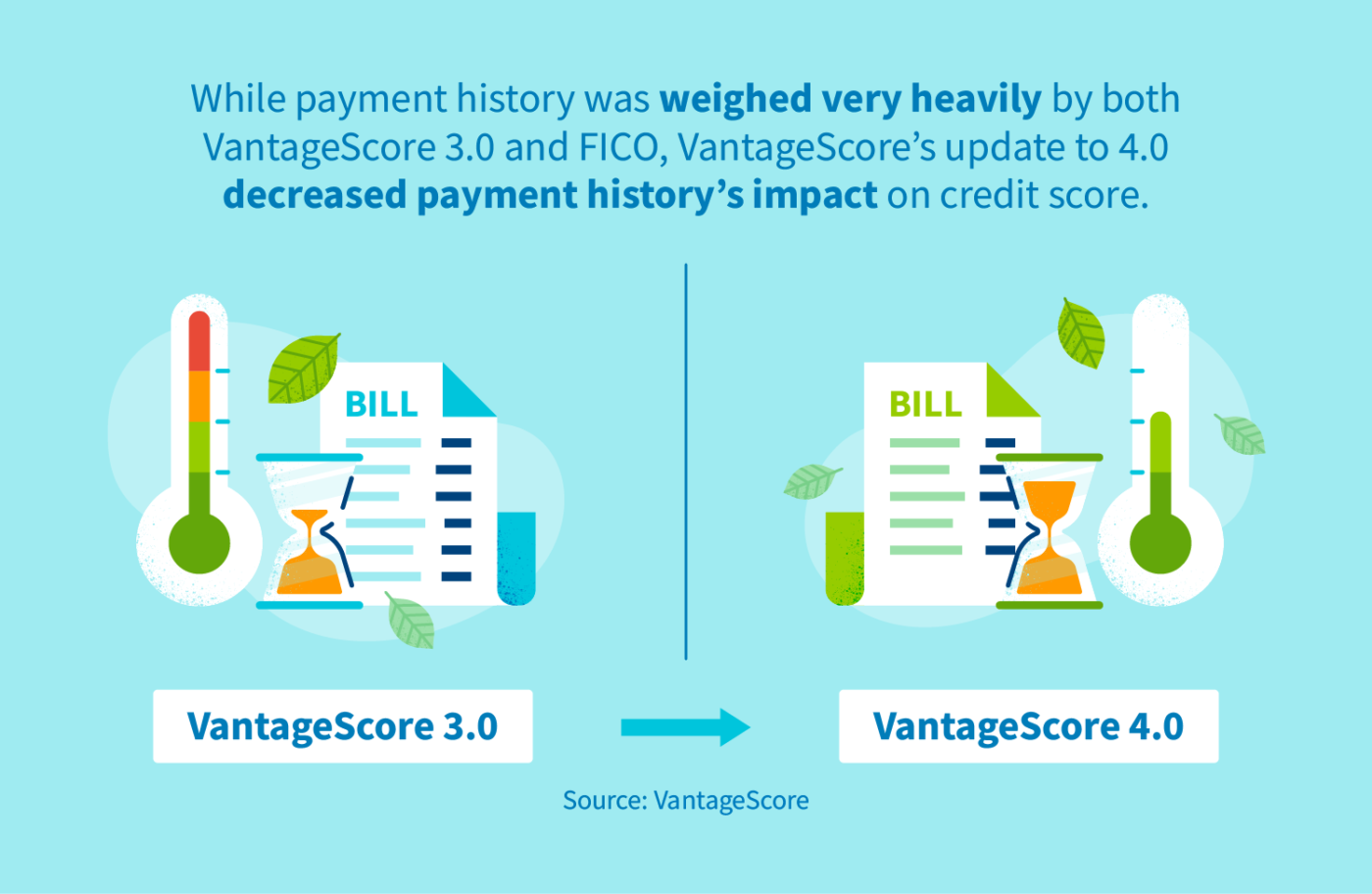 VantageScore Vs. FICO Score | CreditRepair.com