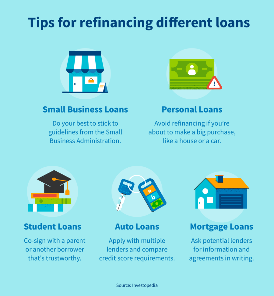 How to refinance with bad credit | CreditRepair.com