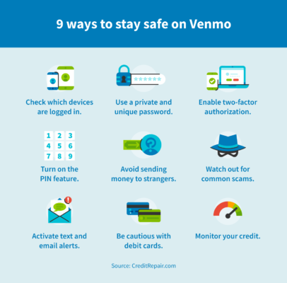 Is Venmo Safe Creditrepair Com