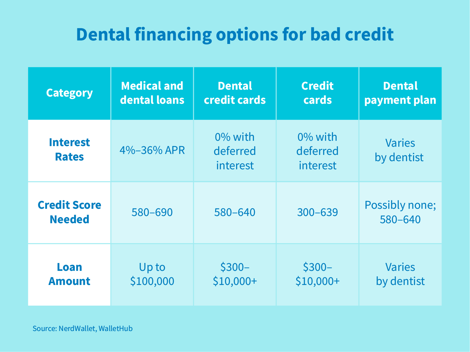 how-to-pay-for-dental-implants-implant-financing-options