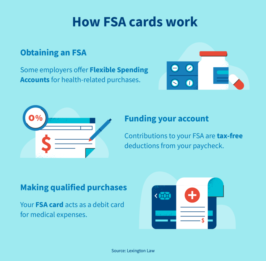 What is an FSA card?