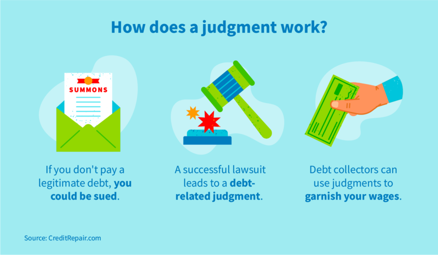 what-is-a-judgment-creditrepair