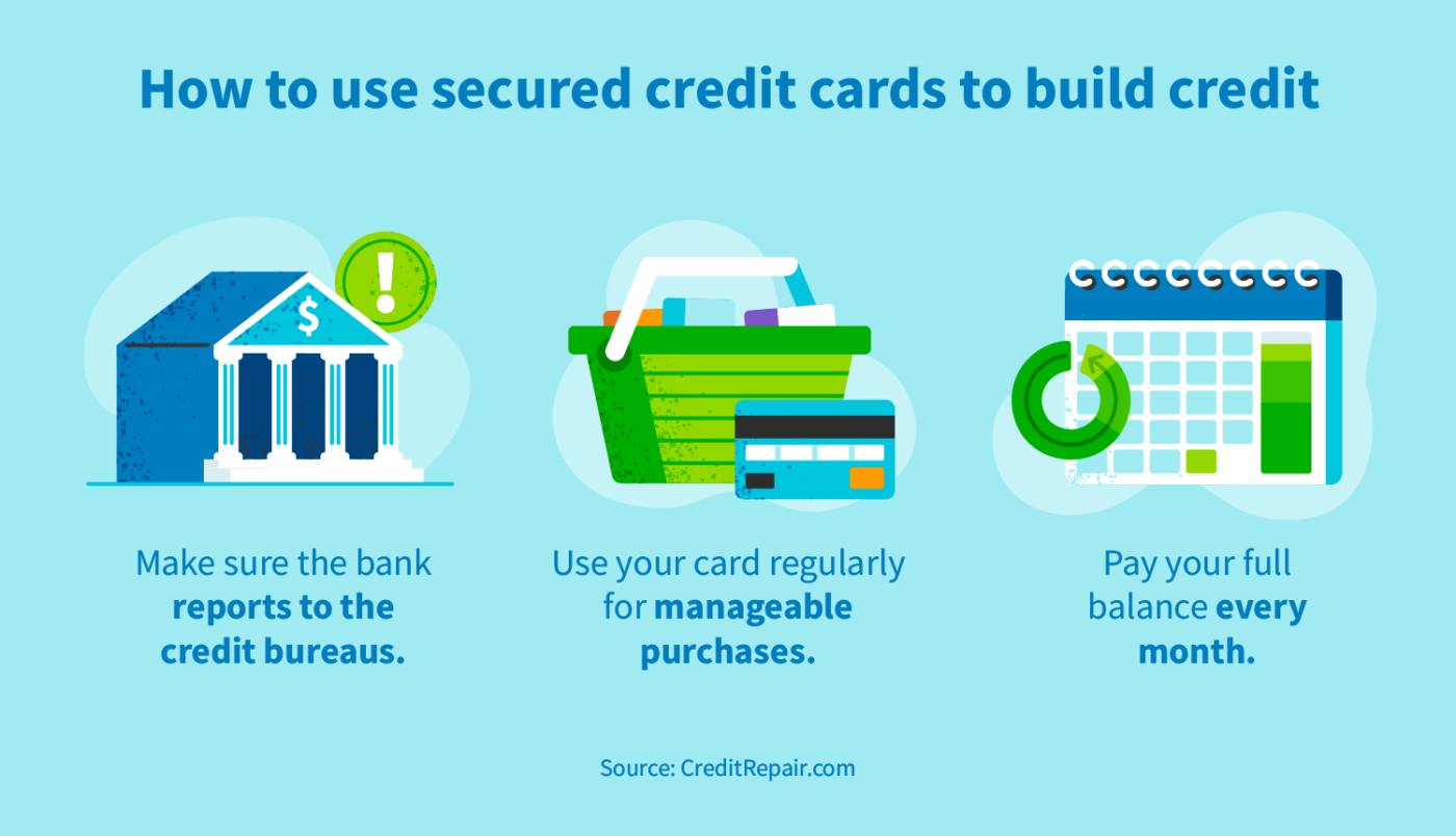 Credit building credit cards unsecured spc mastercard bmo login