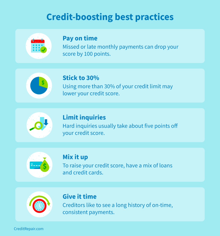 What to do when you have no credit score | CreditRepair.com