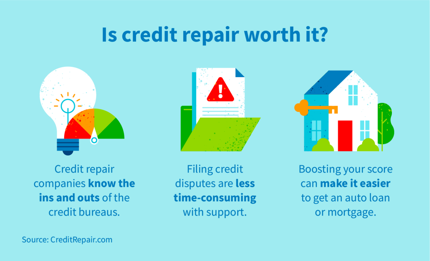 Is credit repair worth it for you? | CreditRepair.com