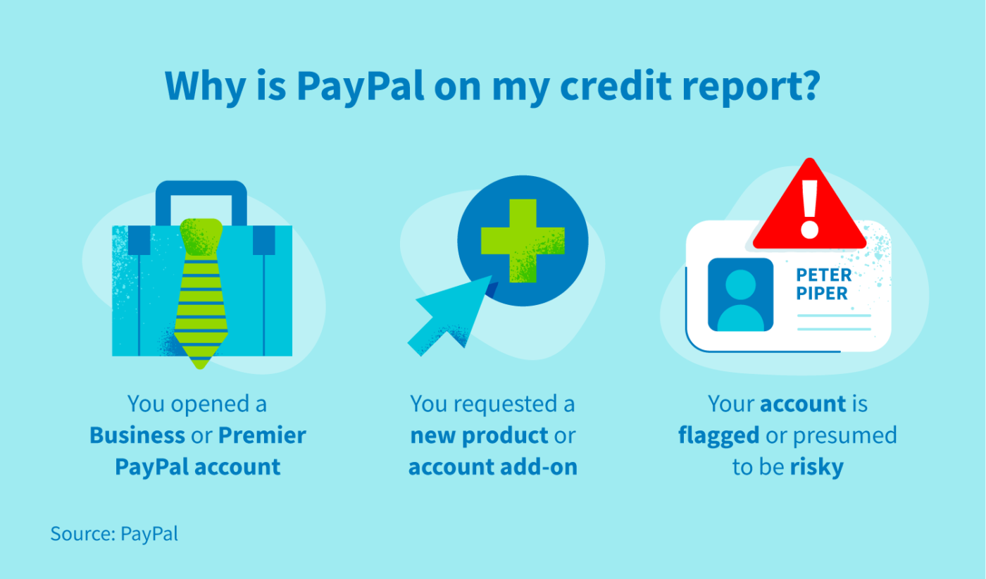 does-paypal-affect-my-credit-score-creditrepair