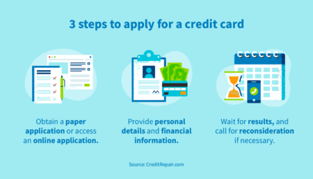 Credit card requirements: what you need before you apply | CreditRepair.com