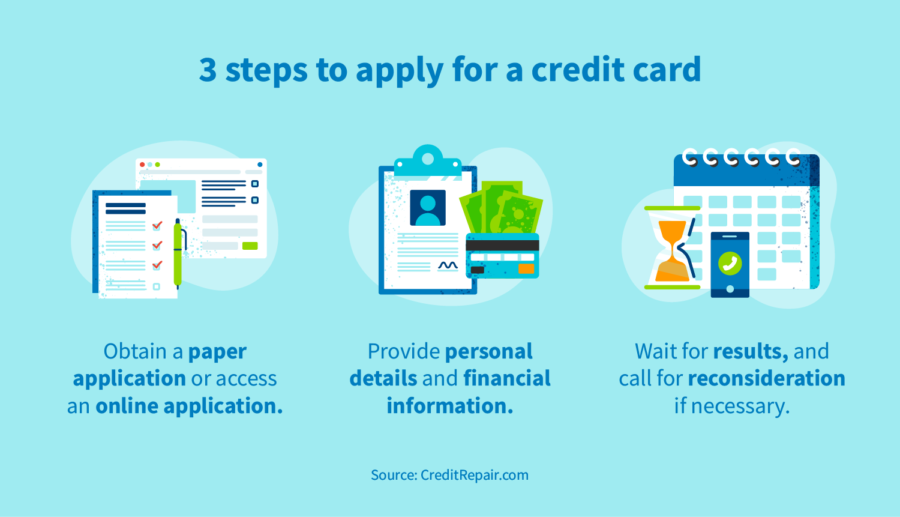 Walmart Business Credit Card Requirements