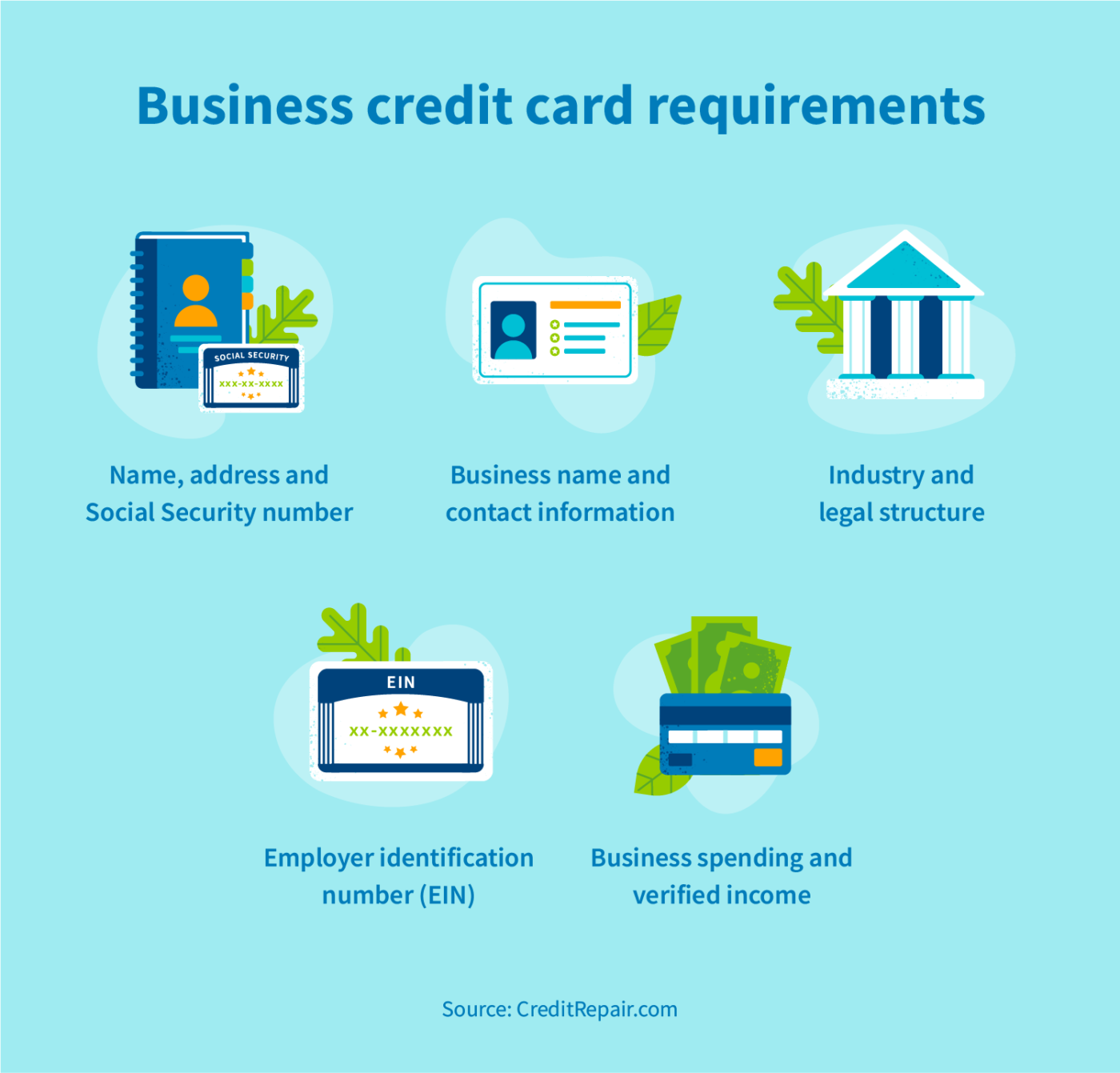 how-to-qualify-for-a-business-credit-card-creditrepair