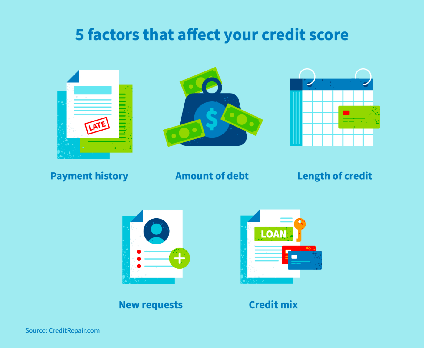 How to improve your credit score