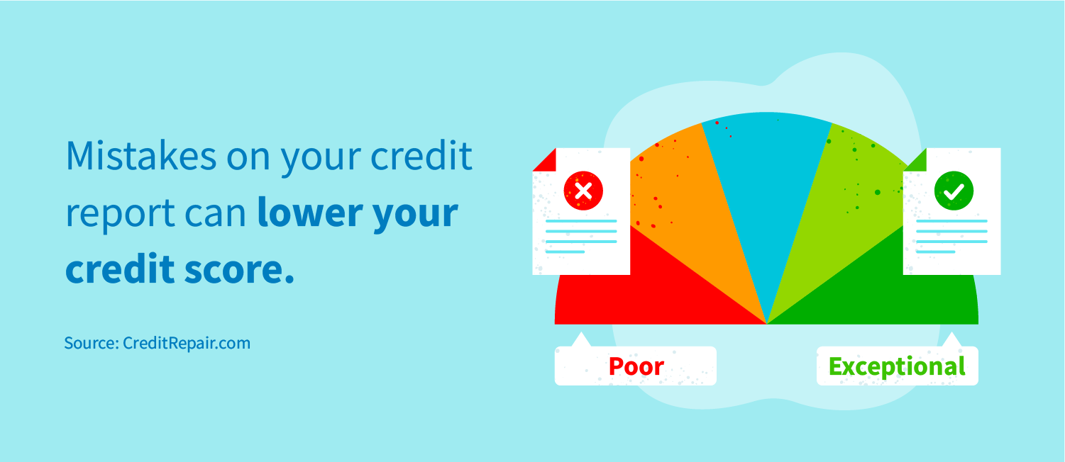 How to improve your credit score | CreditRepair.com