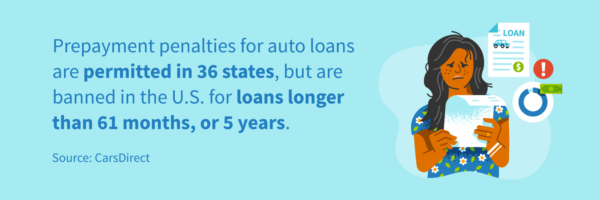 which states allow prepayment penalties on car loans