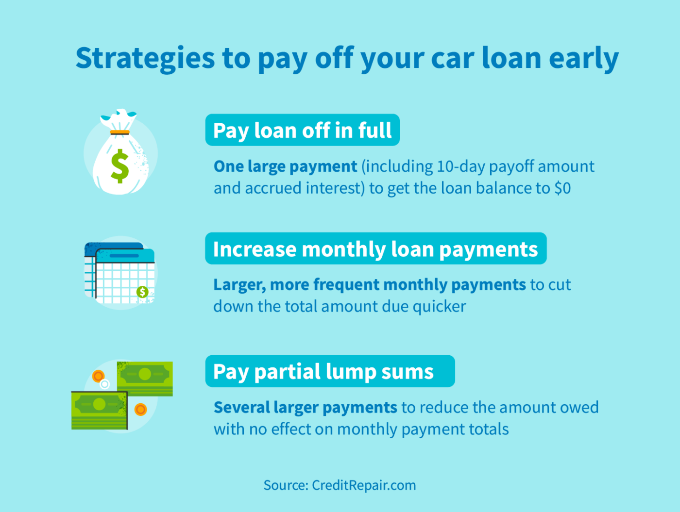 should-i-pay-off-my-car-loan-early-creditrepair