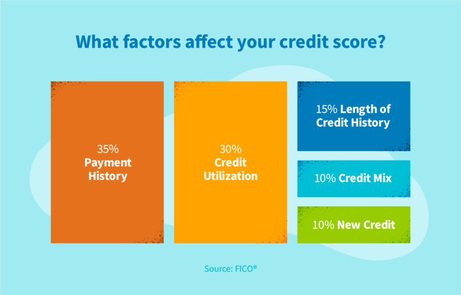 does looking at your credit score affect it