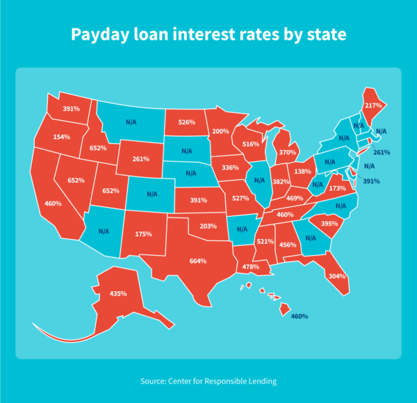 What Are the Pros and Cons of Payday Loans? | CreditRepair.com