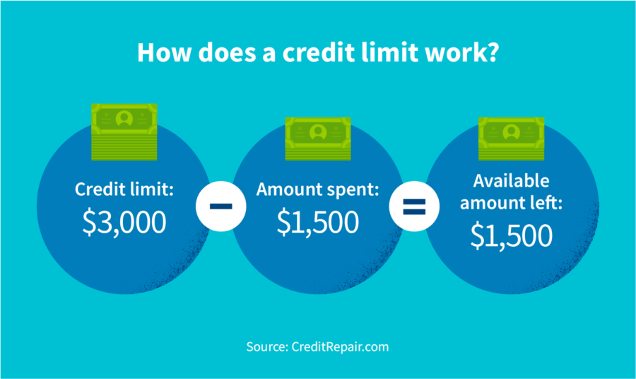 what-is-a-credit-limit-visa-gift-card-balance-visa-card-prepaid