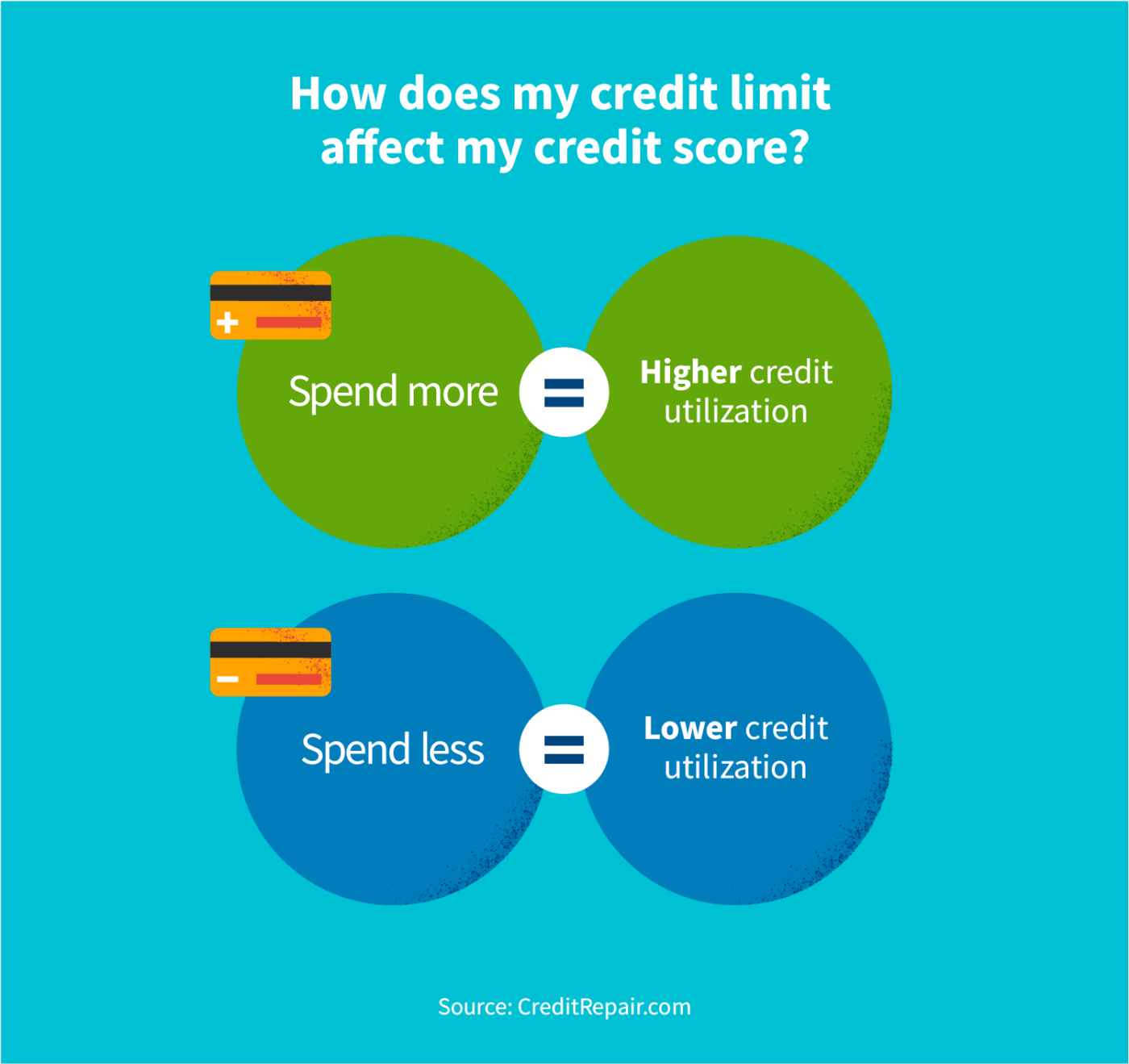 what-is-a-credit-limit-and-why-does-it-matter