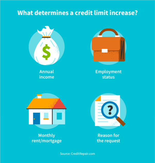 What Is a Credit Limit and Why Does It Matter?