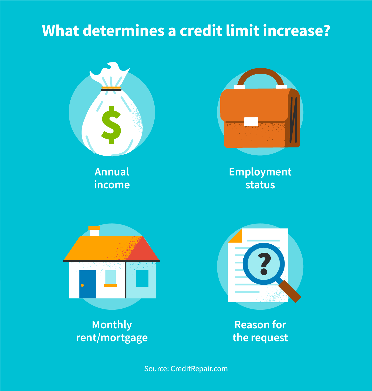 What Is A Credit Limit And Why Does It Matter 