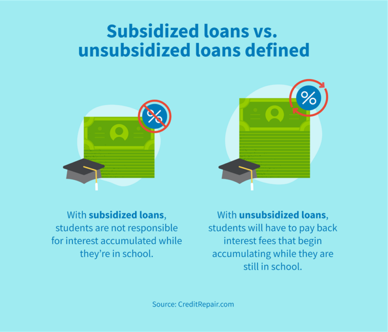 subsidized-vs-unsubsidized-loans-which-is-better-for-students