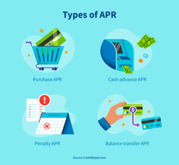 what-is-purchase-apr-and-how-does-it-work-creditrepair