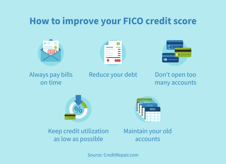 FICO Score vs. Credit Score: What’s the Difference? | CreditRepair.com