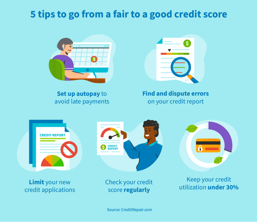 What Is A Fair Credit Score? | CreditRepair.com