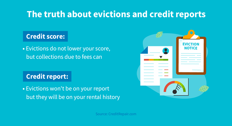 How Long Does an Eviction Stay on Your Record? [Guide] | CreditRepair.com